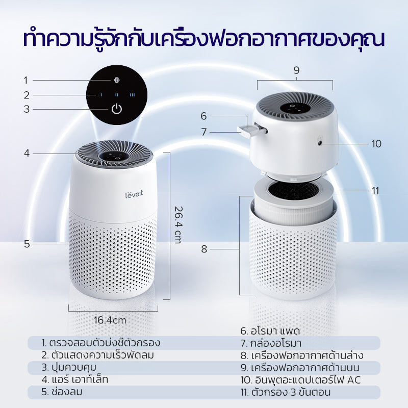 Levoit Core Mini Air Purifier PM2.5 เครื่องฟอกอากาศ levoit mini กรองอากาศ ประกัน 2 ปี