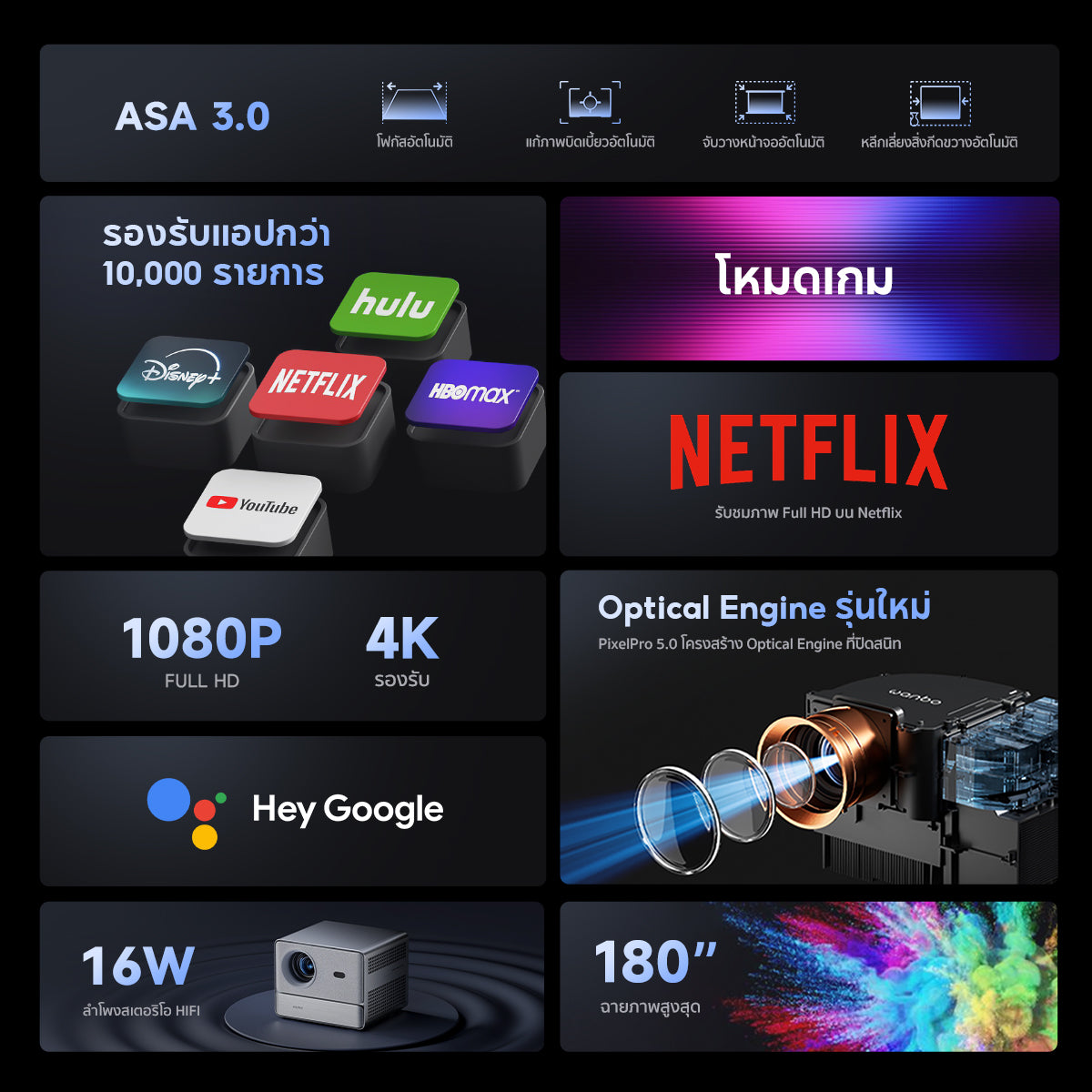 Wanbo DaVinci 1 Pro Projector โปรเจคเตอร์ คุณภาพระดับ Android 11.0 NETFLIX เวอร์ชั่นแท้เท่านั้น