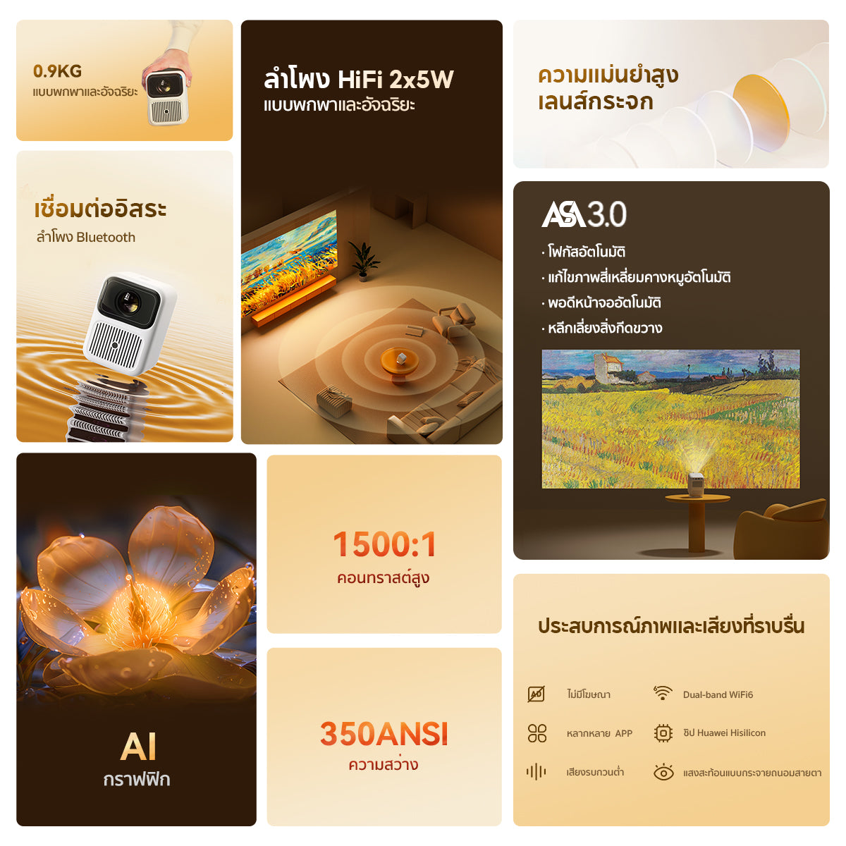 Wanbo Dali 1 Projector โปรเจคเตอร์ มินิโปรเจคเตอร์ คุณภาพระดับ Android 9.0 โฟกัสอัตโนมัติ หลีกเลี่ยงสิ่งกีดขวางอั