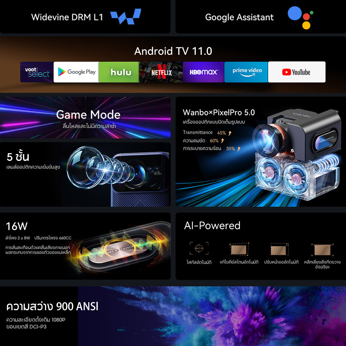 Wanbo Mozart 1 Pro 900 ANSI Projector Netflix 1080P โปรเจคเตอร์ พกพา Android 11.0 ASA 3.0
