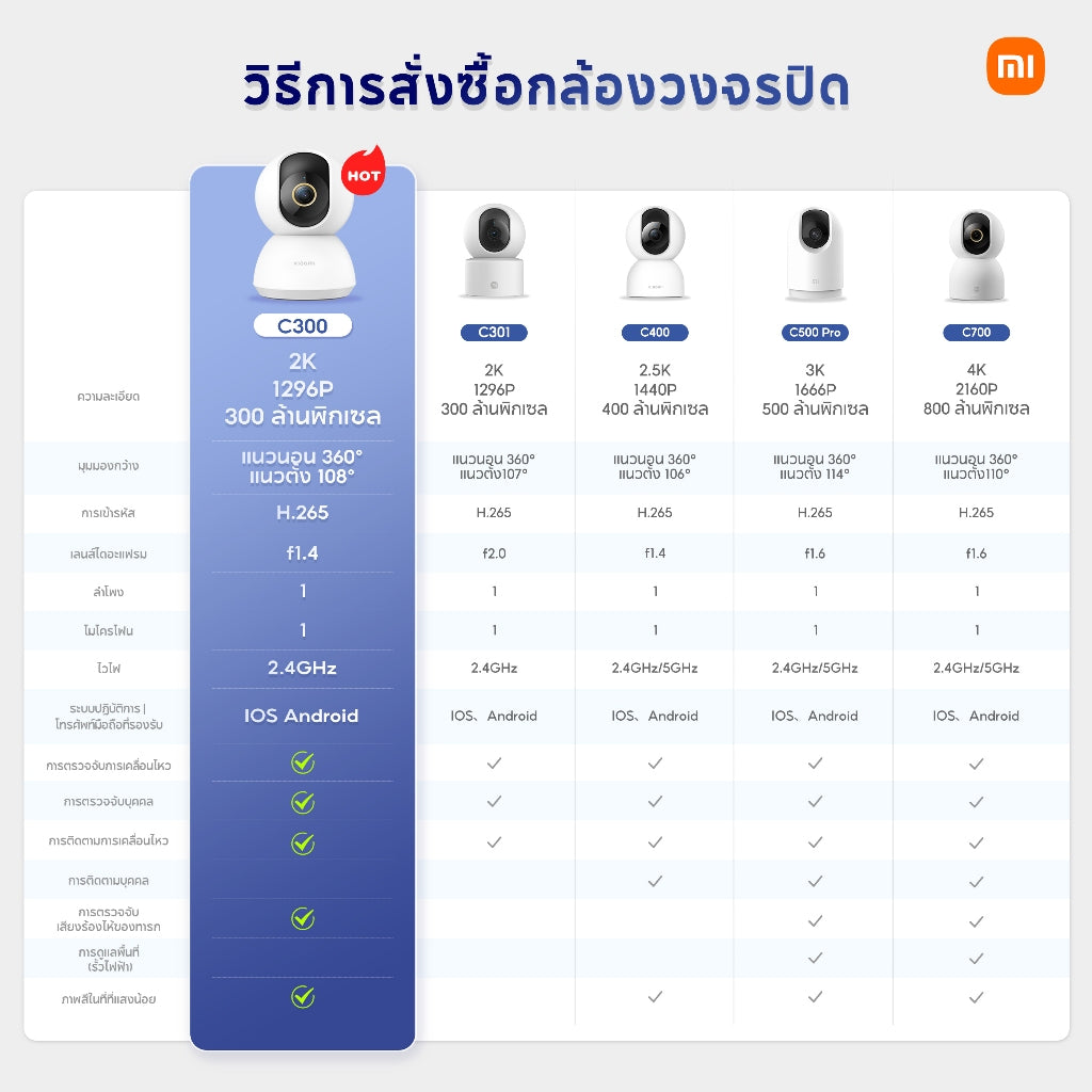 Xiaomi Mi Smart Camera C400 2.5K Home Security Camera กล้องวงจรปิดไร้สาย 2.5K พาโนรามา 360° กล้องวงจรปิด