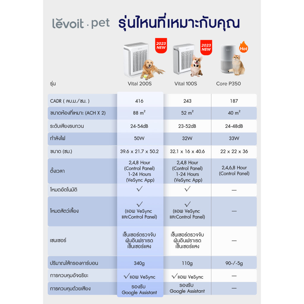 Levoit Core P350 Pet Air Purifier กรองฝุ่น PM2.5 เครื่องฟอกอากาศ จอสัมผัส สัตว์เลี้ยง กำจัดกลิ่น