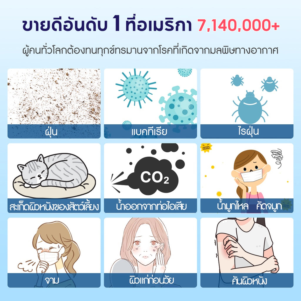 Levoit Core Mini Air Purifier เครื่องฟอกอากาศ กรองฝุ่น จอสัมผัส เครื่องฟอก สำหรับห้องขนาด 17