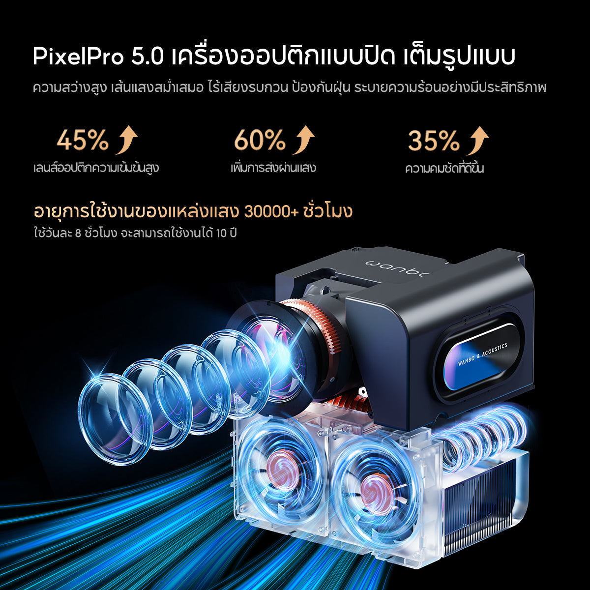 Wanbo Mozart 1 Pro 900 ANSI Projector Netflix 1080P โปรเจคเตอร์ พกพา Android 11.0 ASA 3.0