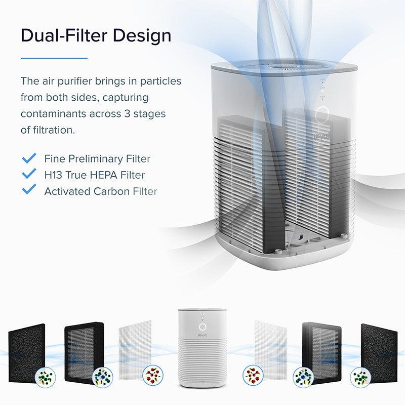Levoit LV-H128 /Core Mini Air Purifier เครื่องฟอกอากาศ แผ่นอโรมาเทอราพี