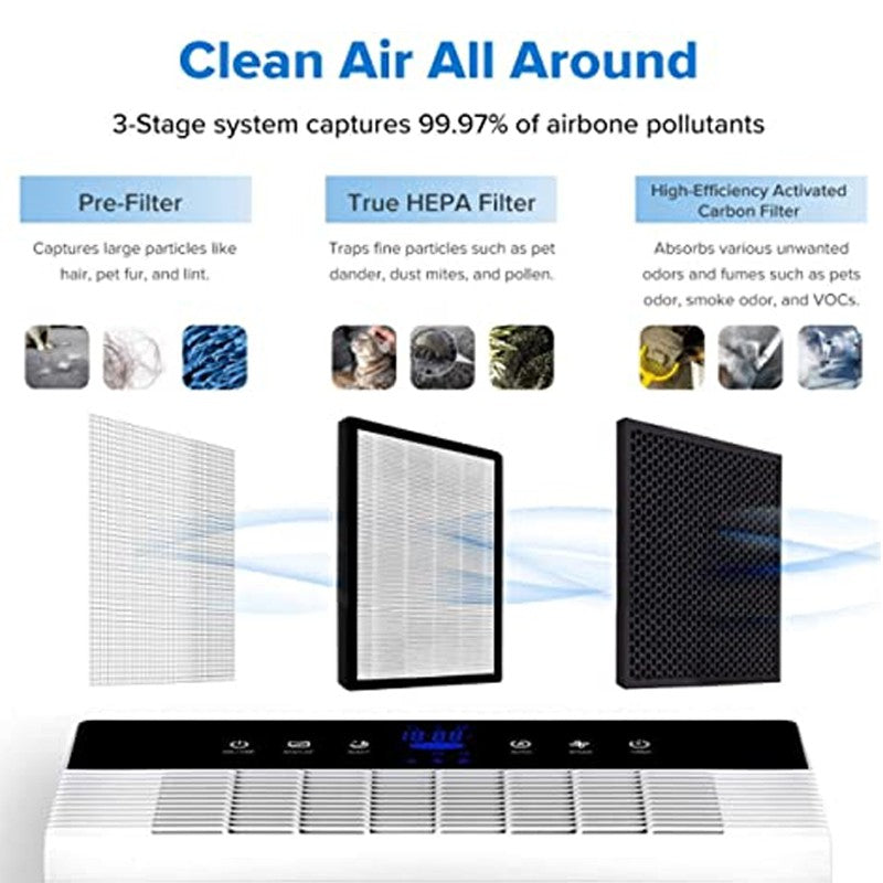 Levoit LV-PUR131 Filter ฟิลเตอร์เครื่องฟอกอากาศ