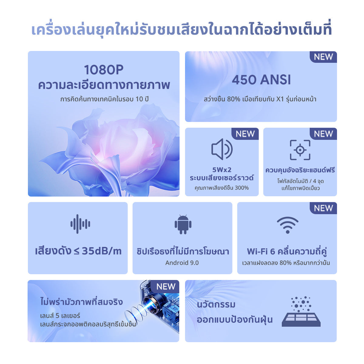 Wanbo X2 Max 1080P HD Projector โปรเจคเตอร์ มินิโปรเจคเตอร์ คุณภาพระดับ Android 9.0
