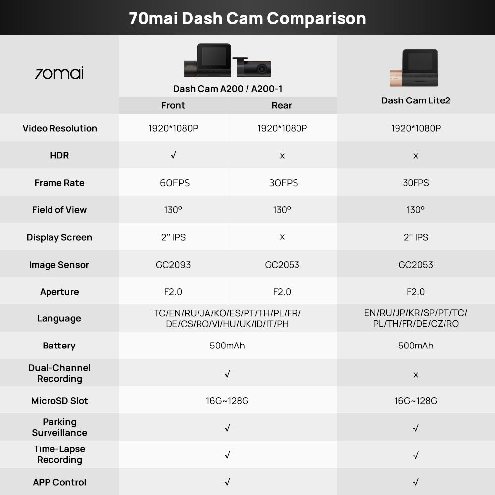 กล้องติดรถยนต์อัฉริยะ Dash Cam A200 1080P HDR+กล้องหลัง พอร์ต Type-C