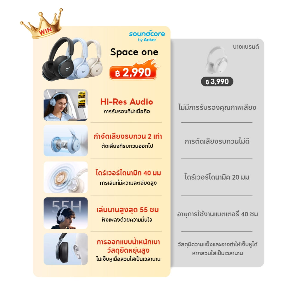 Soundcore by Anker Space One S1 headphone bluetooth หูฟังบลูทูธไร้สาย หูฟังตัดเสียงรบกวน LDAC Hi-Res ANC 55H A3035