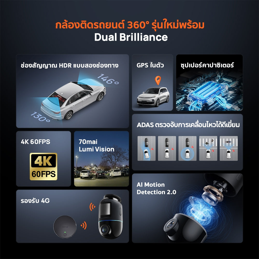 70mai 4K Omni Dash Cam X800 กล้องติดรถยนต 4G Built-In GPS 4K 60FPS Dual HDR 70 mai Car Camera Dual Sony STARVIS 2