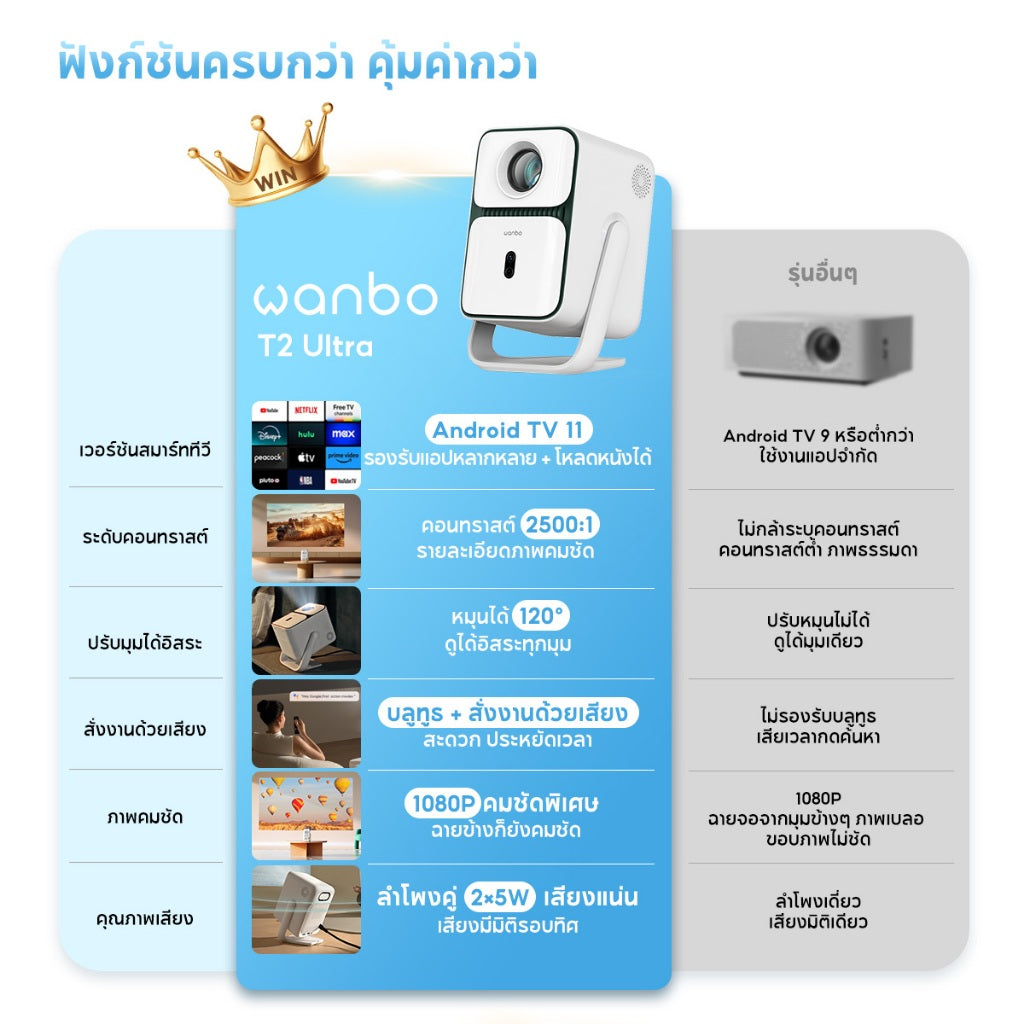 Wanbo T2 Ultra 500 ANSI Projector โปรเจคเตอร์ พกพา การป้องกันการสั่น Android 11.0 การอัพเกรดที่ครอบคลุม