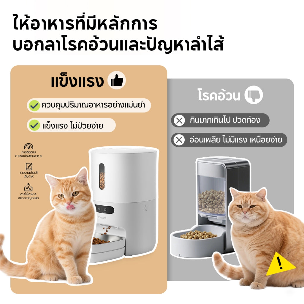 Levoit Pawsync Smart pet feeder 3.6L เครื่องให้อาหารสัตว์เลี้ยงอัตโนมัติ ฉลาด APP สามารถเรียกสัตว์เลี้ยงได้