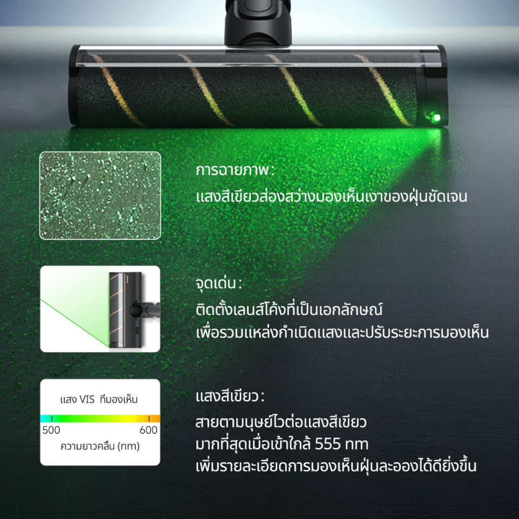 Dreame V12S / V10S Cordless Stick Vacuum เครื่องดูดฝุ่นไร้สาย เทคโนโลยีจับฝุ่นด้วยแสงสีเขียว แรงดูด 20KPa