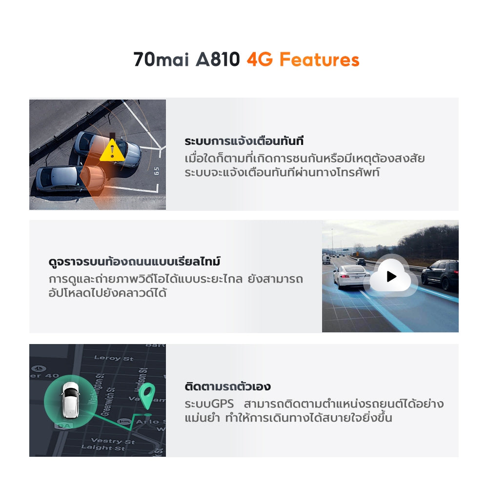 กล้องติดรถยนต์ Dash Cam 4K A810 + Built-In GPS Full HD WDR 4G 70 Mai Car Camera