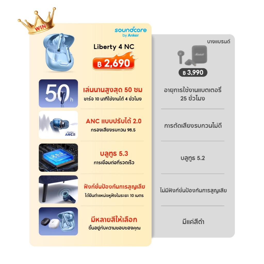 Soundcore by Anker Liberty 4 NC หูฟังบลูทูธไร้สาย 5.3 ลดเสียงรบกวนAll-New True-Wireless Earbuds Reduce Noise 98.5% A3947