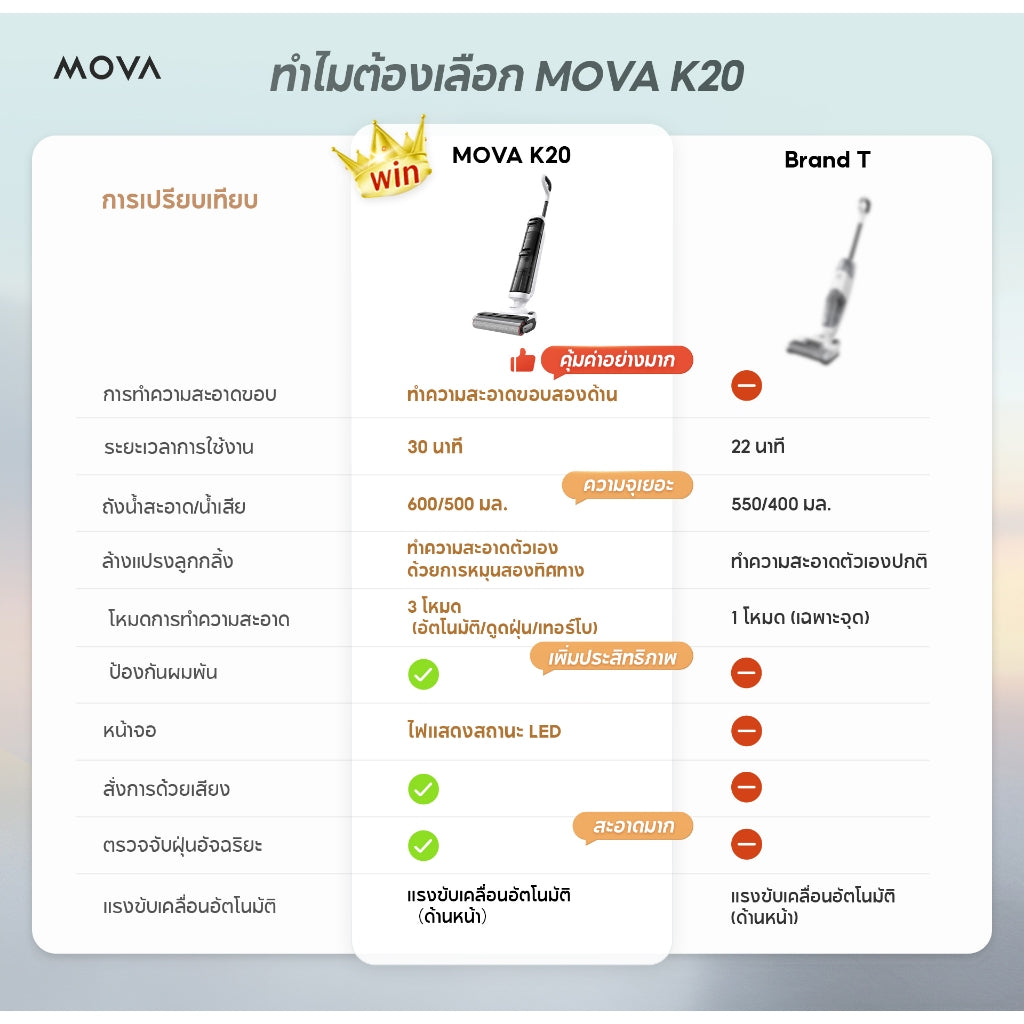 MOVA K20 Wet and Dry Vacuum เครื่องดูดฝุ่นถูพื้น เหมาะสำหรับทำความสะอาดทุกพื้น