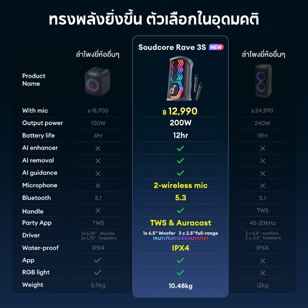 Soundcore by Anker Rave 3S Partybox Karaoke Speaker ฟังก์ชั่นไกด์เสียงร้อง Ai ลำโพงปาร์ตี้ ไร้สายแบบพกพา 200 วัตต์