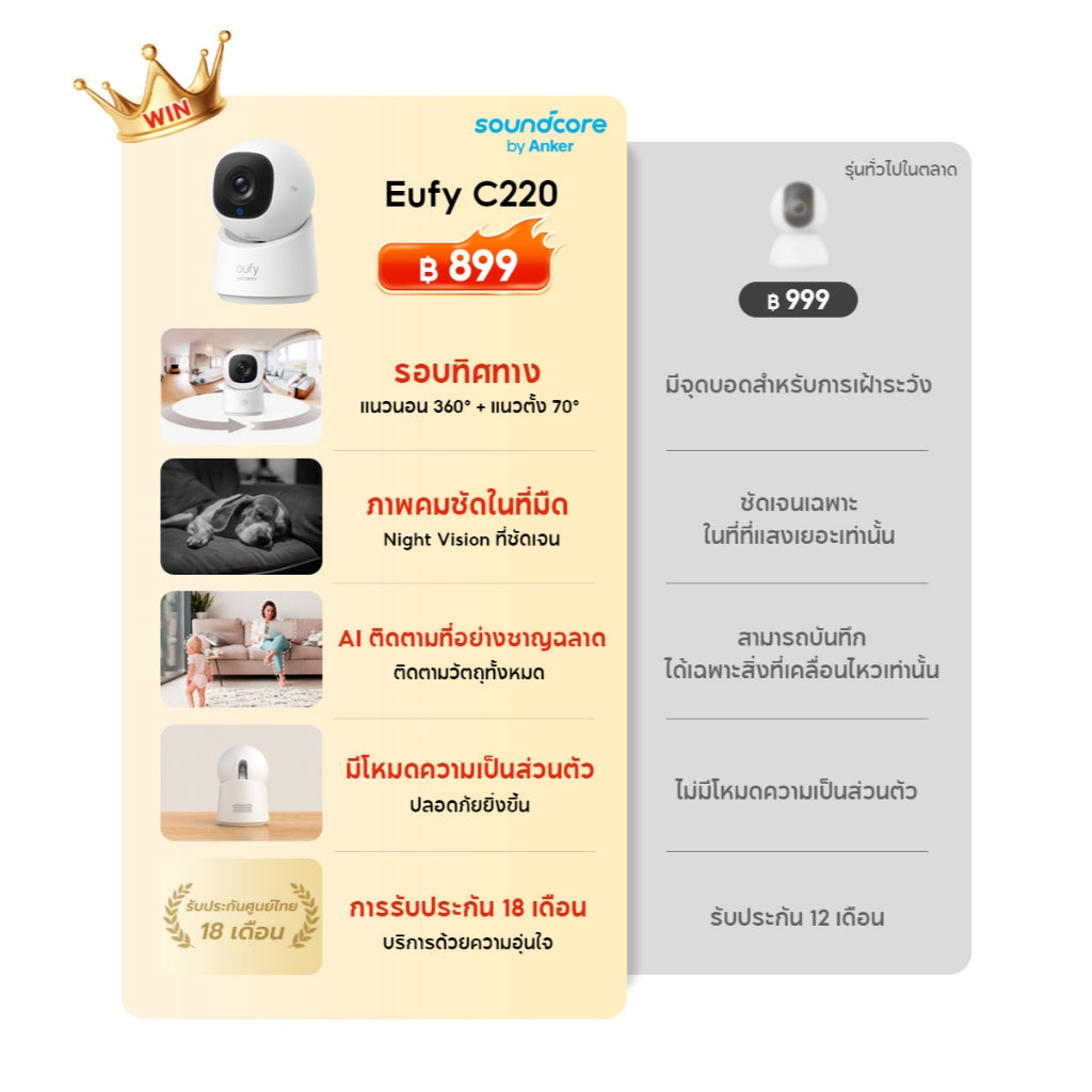 Eufy by Anker Smart Camera C220 วงจรปิด 2K Indoor กล้องวงจรปิดไร้สาย CCTV พาโนรามา 360° AI การติดตามตามอัจฉริย