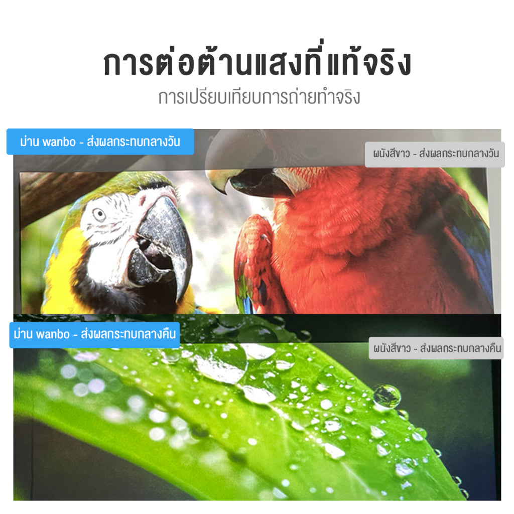 Wanbo HD Anti-Light Curtain Projector Screen White 100นิ้ว จอโปรเจคเตอร์ จอโปรเจคเตอร์ความสว่างสูง เพิ่มสี 1.8 เท่