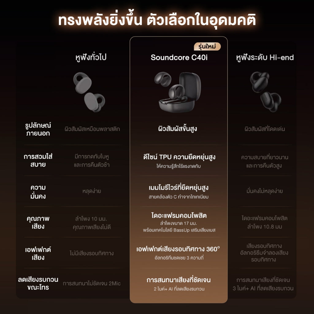 Soundcore C40i Flexible and Comfortable Clip-On Earbuds หูฟังบลูทูธไร้สาย หูฟังไร้สาย หูฟังบลูทูธ เสียงเบสหนัก กันน้ํา