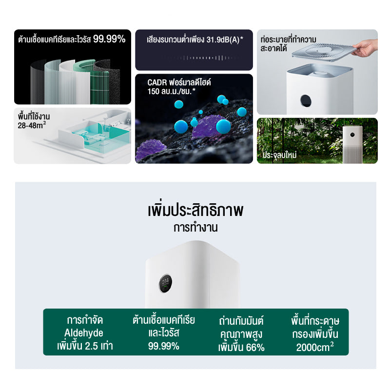 Xiaomi Mi Smart Air Purifier 4 เครื่องฟอกอากาศ กำจัดฟอร์มาลดีไฮด์/PM2.5 เหมาะพื้นที่ 28-48㎡ เสียงรบกวนต่ำ 32.1dB