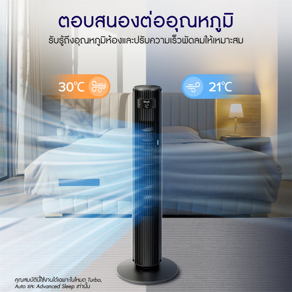 Levoit Smart Tower Fan LTF-F422F362F422Wifi พัดลมอัจฉริยะ ความเร็ว 12 ระดับ เซ็นเซอร์วัดอุณหภูมิ