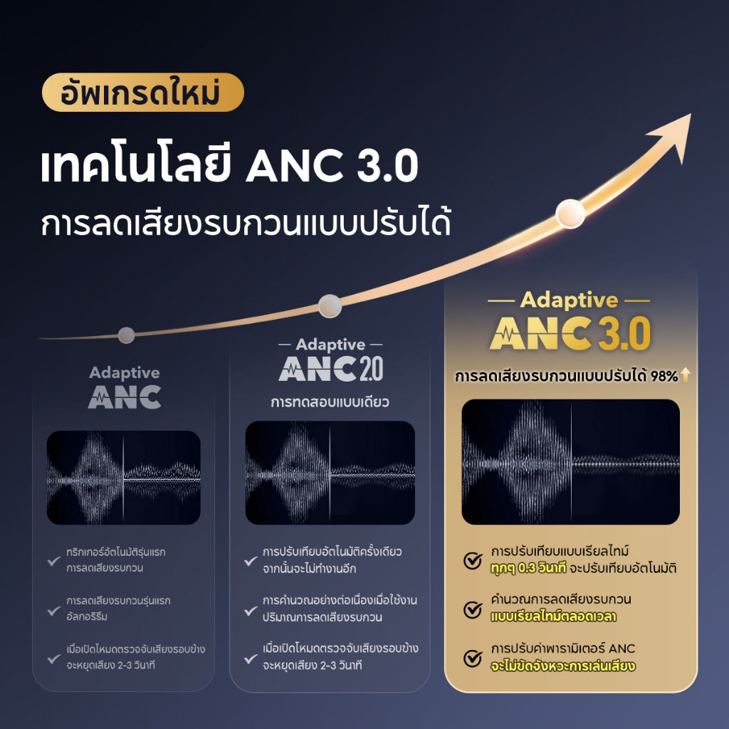 Soundcore Liberty 4 Pro Noise Cancelling True-Wireless Earbuds หูฟังบลูทูธไร้สาย 5.3 ลดเสียงรบกวน Adaptive ANC