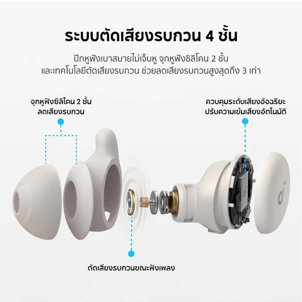 Soundcore Sleep A20 หูฟังบลูทูธ จุกหูฟังซิลิโคน หูฟังตัดเสียงรบกวนขณะนอนหลับ ทดสอบการนอน หูฟังไร้สาย
