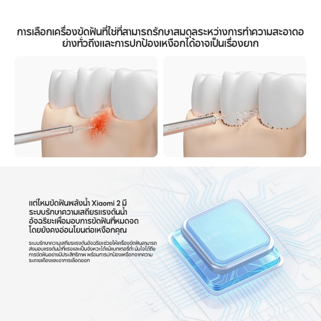 Xiaomi Water Flosser 2 ถังน้ำขนาดใหญ่ 200 มล ประสิทธิภาพขจัดคราบพลัค สูงถึง 99.6% แบตเตอรี่ใช้งาน ได้นาน 90 วัน
