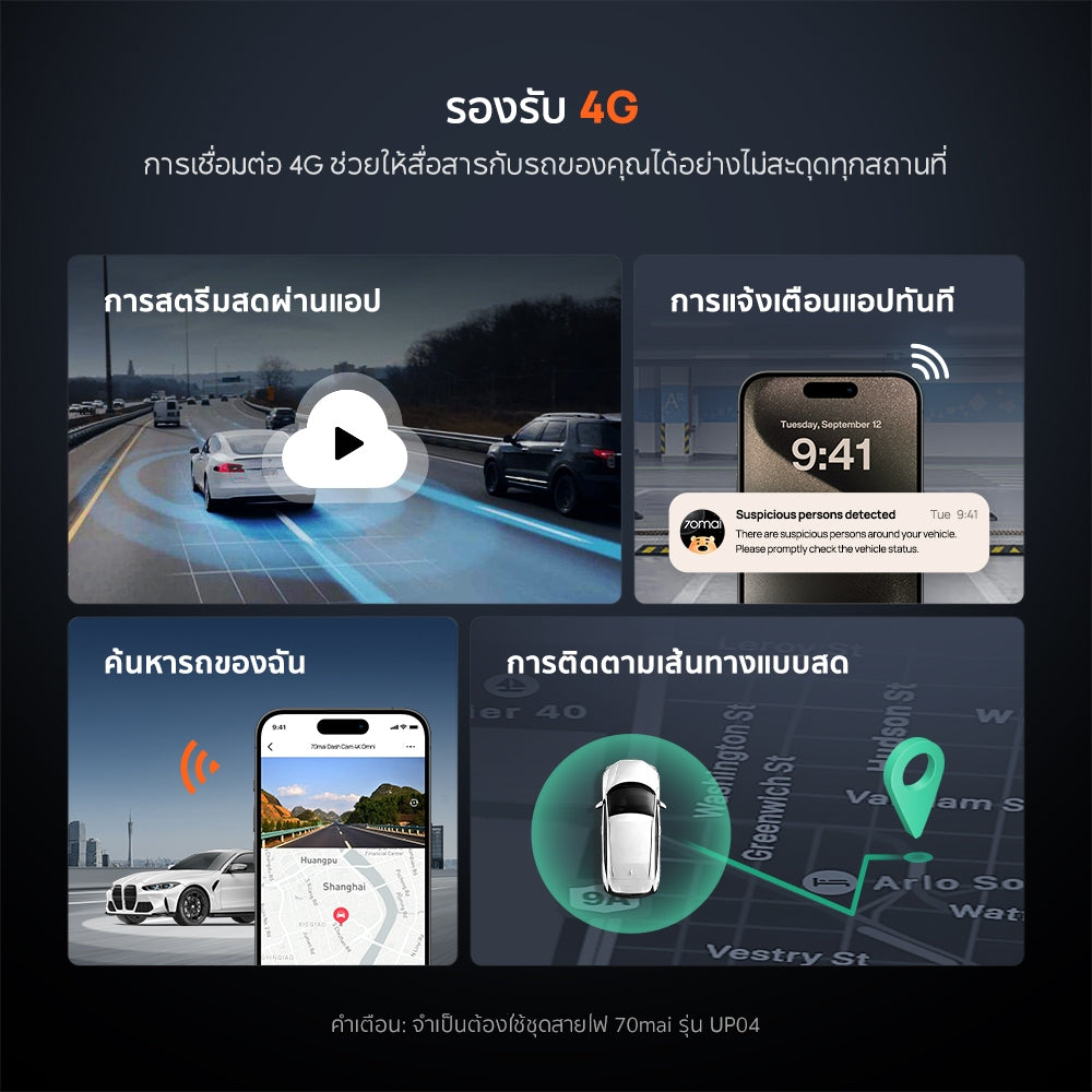 70mai 4K Omni Dash Cam X800 กล้องติดรถยนต 4G Built-In GPS 4K 60FPS Dual HDR 70 mai Car Camera Dual Sony STARVIS 2