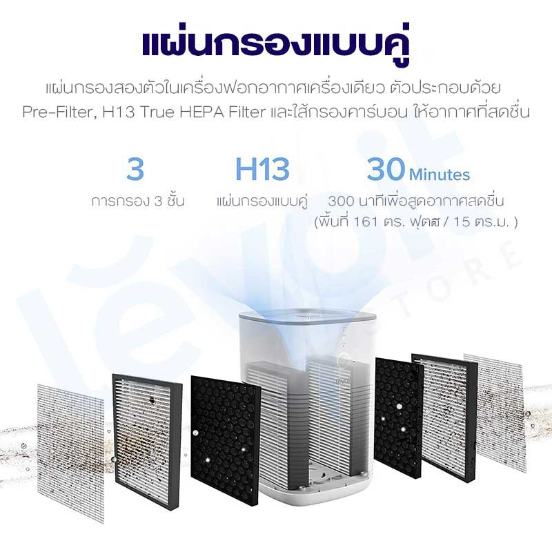 Levoit LV-H128 Air Purifier Filter แผ่นกรองเครื่องฟอกอากาศ