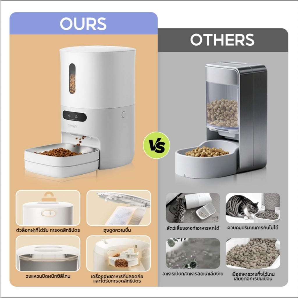Levoit Pawsync Smart pet feeder 3.6L เครื่องให้อาหารสัตว์เลี้ยงอัตโนมัติ ฉลาด APP สามารถเรียกสัตว์เลี้ยงได้