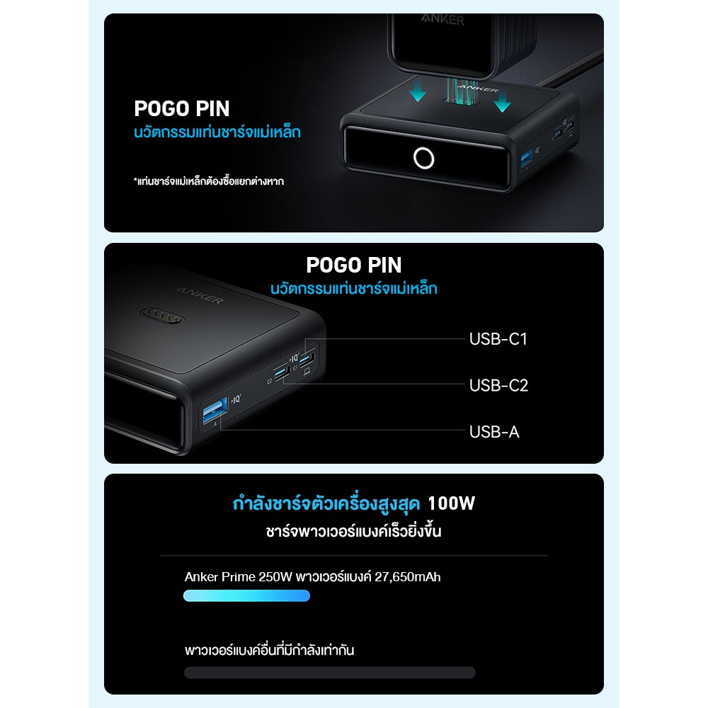 Anker Prime 27650mAh Power Bank 250W พาวเวอร์แบงค์ พาวเวอร์แบงชาร์จเร็ว ชาร์จเร็ว รองรับชาร์จแบตให้หลายอุปกรณ์ ชาร์จไว