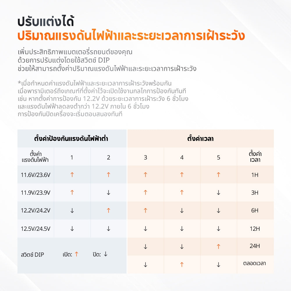 70mai OBD-II Hardwire Kit Parking Surveillance Cable บันทึก 24 ชั่วโมงfor Type-C A200/M310/A500S