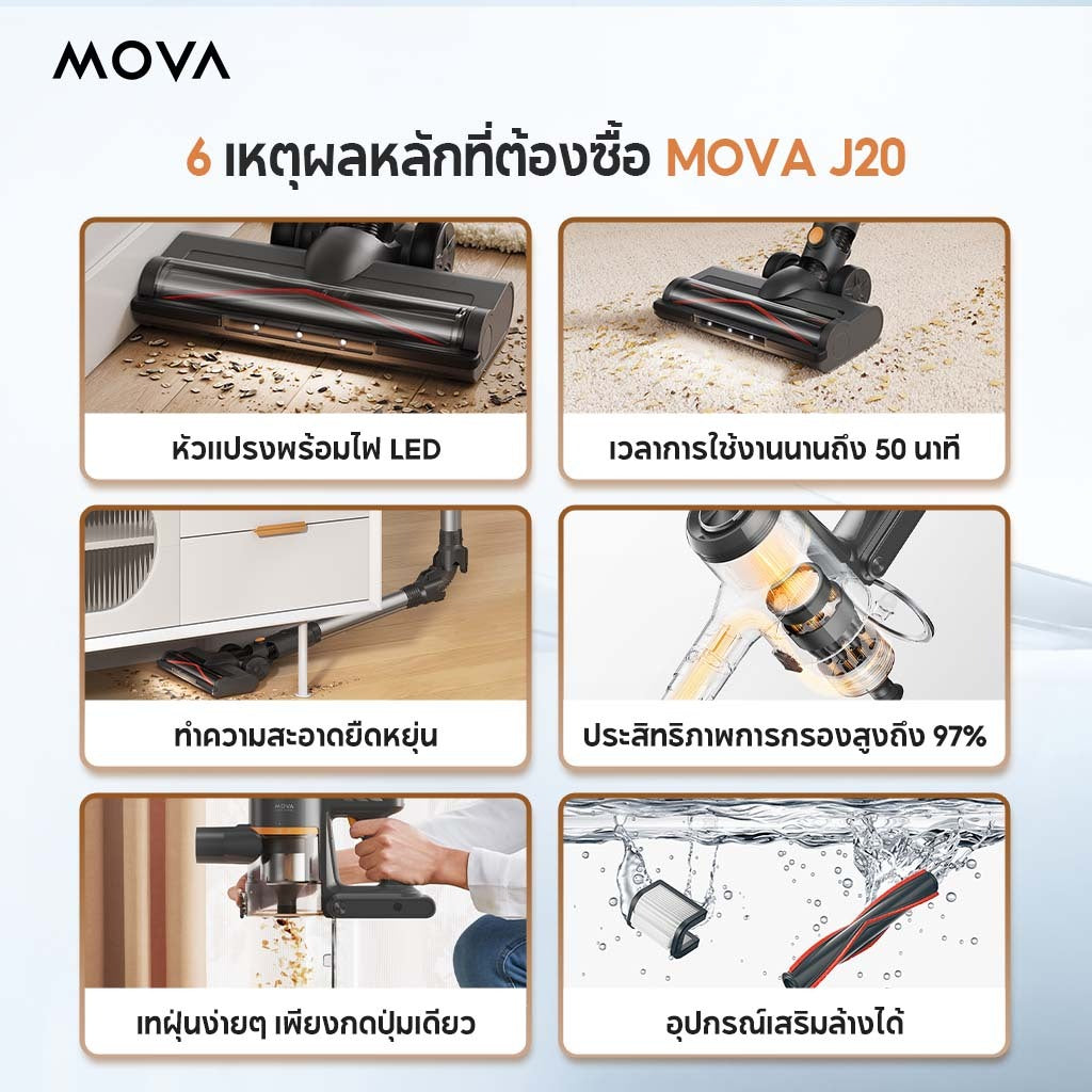 MOVA J20 Cordless Stick Vacuum เครื่องดูดฝุ่นไร้สาย | ใช้งานต่อเนื่อง 50 นาที | ไฟ LED |ระบบการกรอง 97%