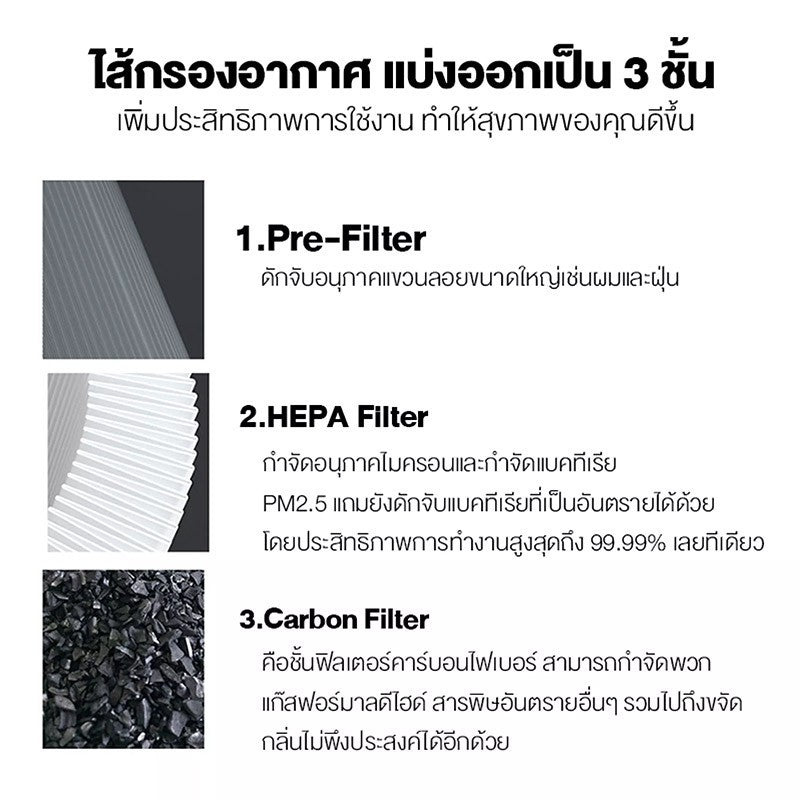 Xiaomi Mi Mijia Air Purifier HEPA Filter เครื่องฟอกอากาศ 3C / Pro / 3h / 2S / 2h ไส้กรองอากาศ