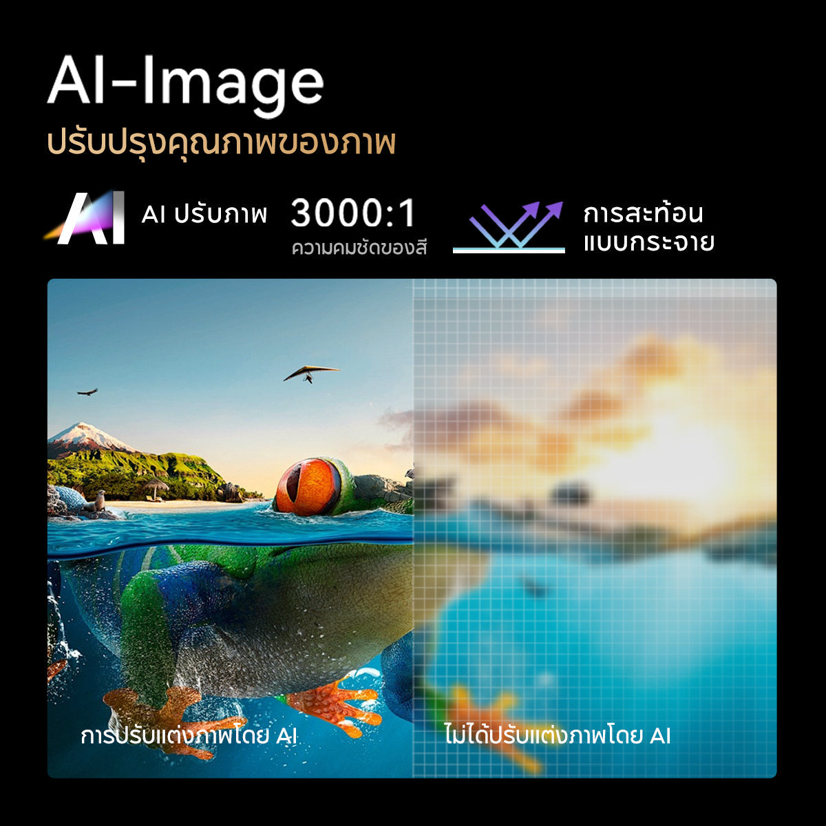 Wanbo Mozart 1 Pro 900 ANSI Projector Netflix 1080P โปรเจคเตอร์ พกพา Android 11.0 ASA 3.0