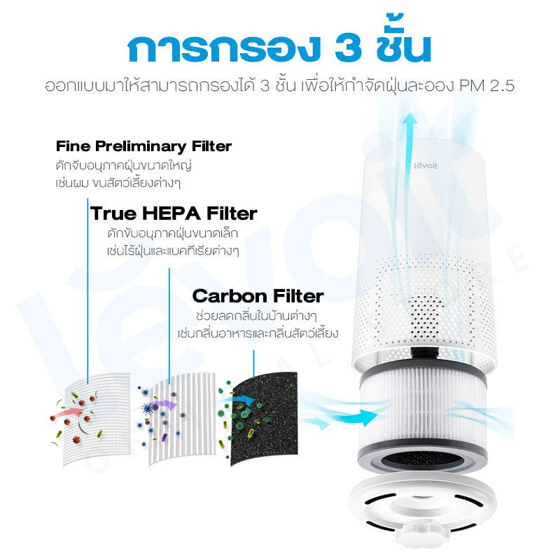 Levoit Vista 200 Air Purifier Filter ไส้กรองอากาศสําหรับ Levoit Vista 200
