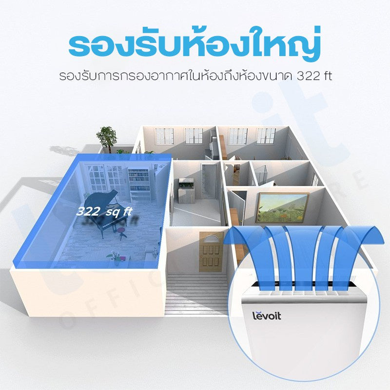 Levoit เครื่องฟอกอากาศ Air Purifier True HEPA LV-PUR131