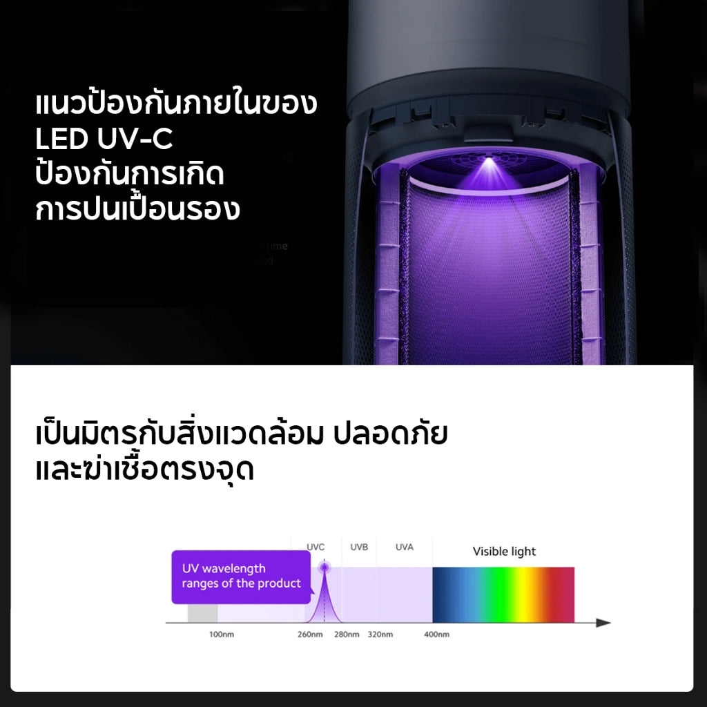 Xiaomi Smart Air Purifier Elite ฆ่าเชื้อและแบคทีเรียหลายชั้น ฟอกอากาศ กรองสารก่อภูมิแพ้