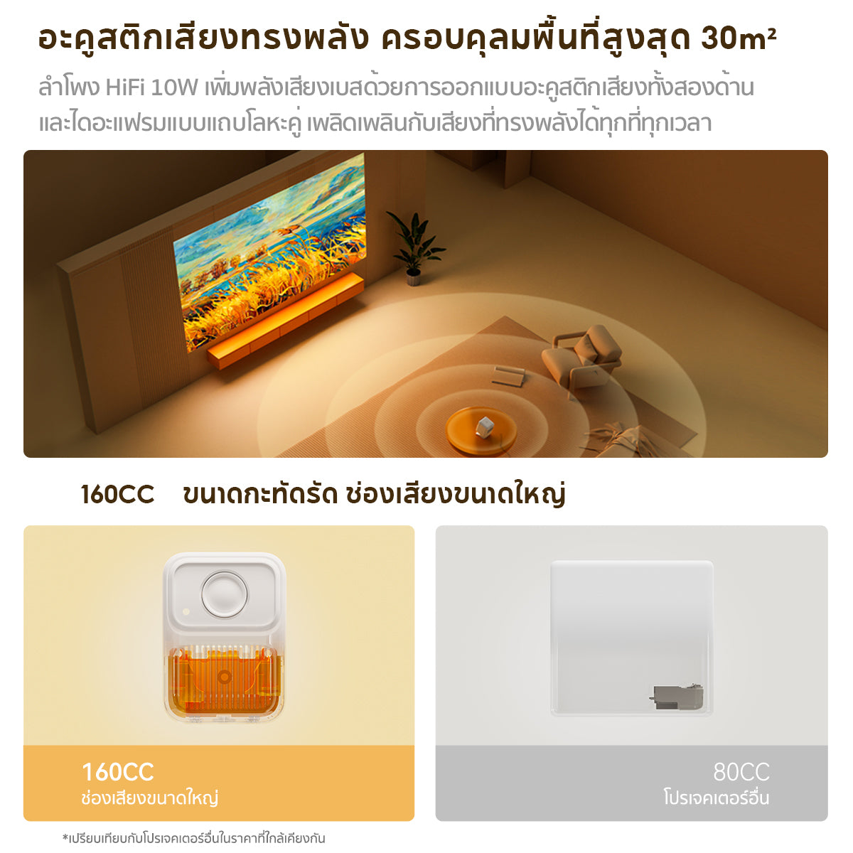 Wanbo Dali 1 Projector โปรเจคเตอร์ มินิโปรเจคเตอร์ คุณภาพระดับ Android 9.0 โฟกัสอัตโนมัติ หลีกเลี่ยงสิ่งกีดขวางอั
