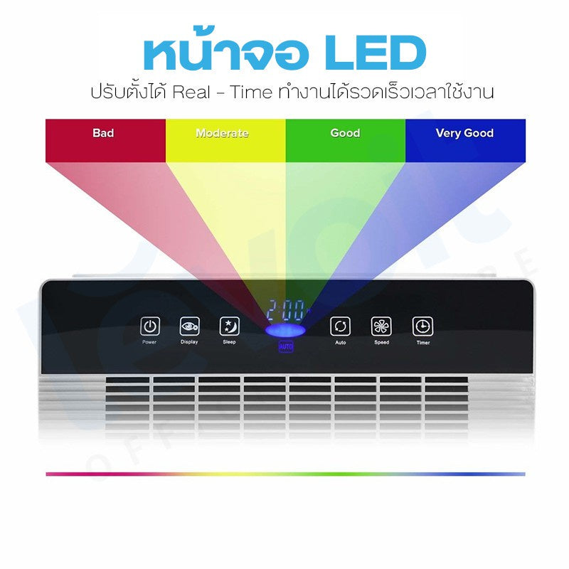 Levoit เครื่องฟอกอากาศ Air Purifier True HEPA LV-PUR131