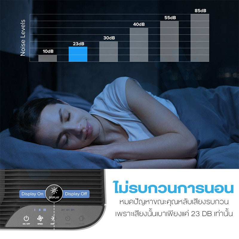 Levoit เครื่องฟอกอากาศ Air Purifier กรองอากาศ กรองฝุ่น PM2.5 จอสัมผัส แสดงผล LED True HEPA Vital 100