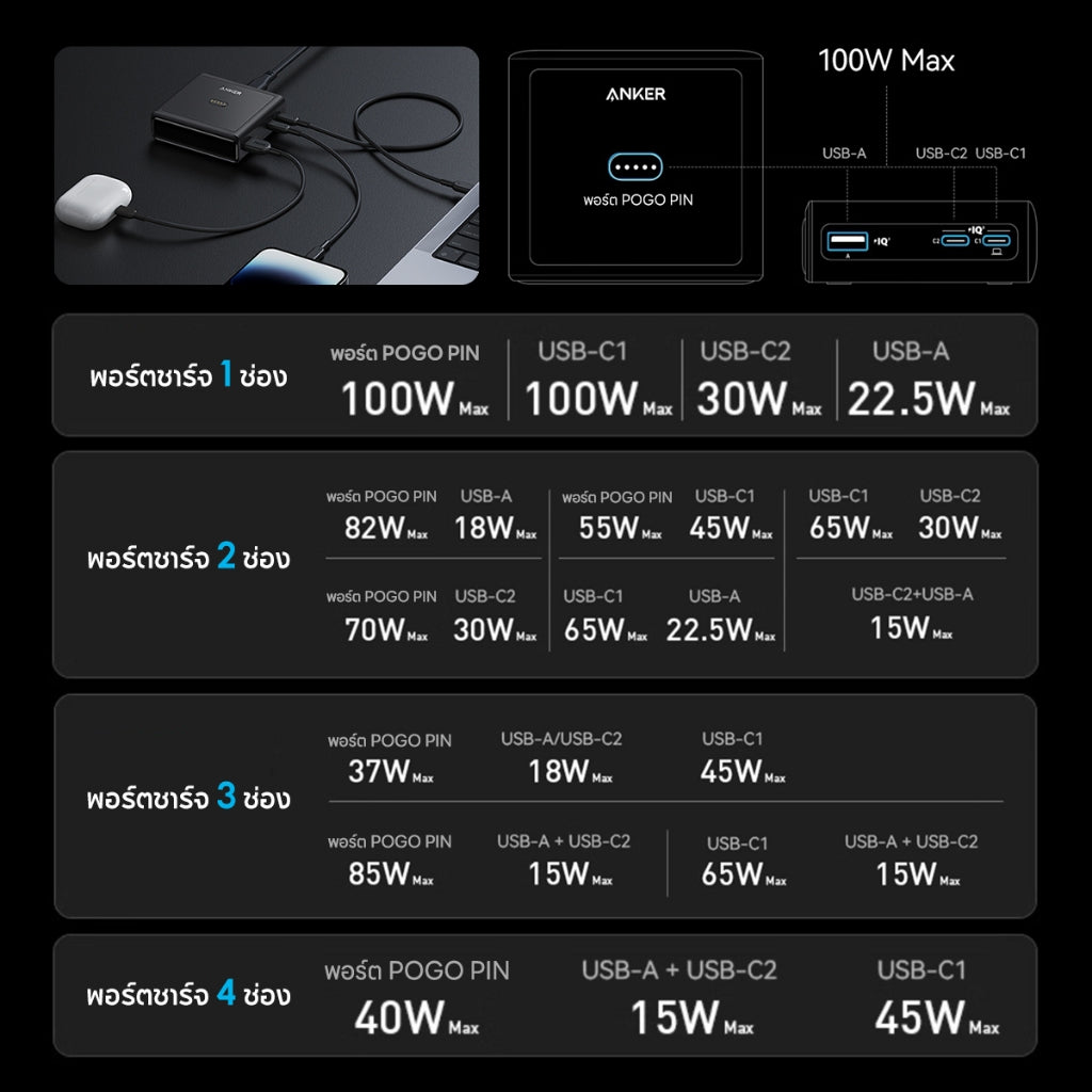 Anker 100W Charging Base for Prime แท่นชาร์จแม่เหล็ก ชาร์จแม่เหล็ก ชาร์จเร็ว ชาร์จเร็วแบบแม่เหล็ก Fast Charger