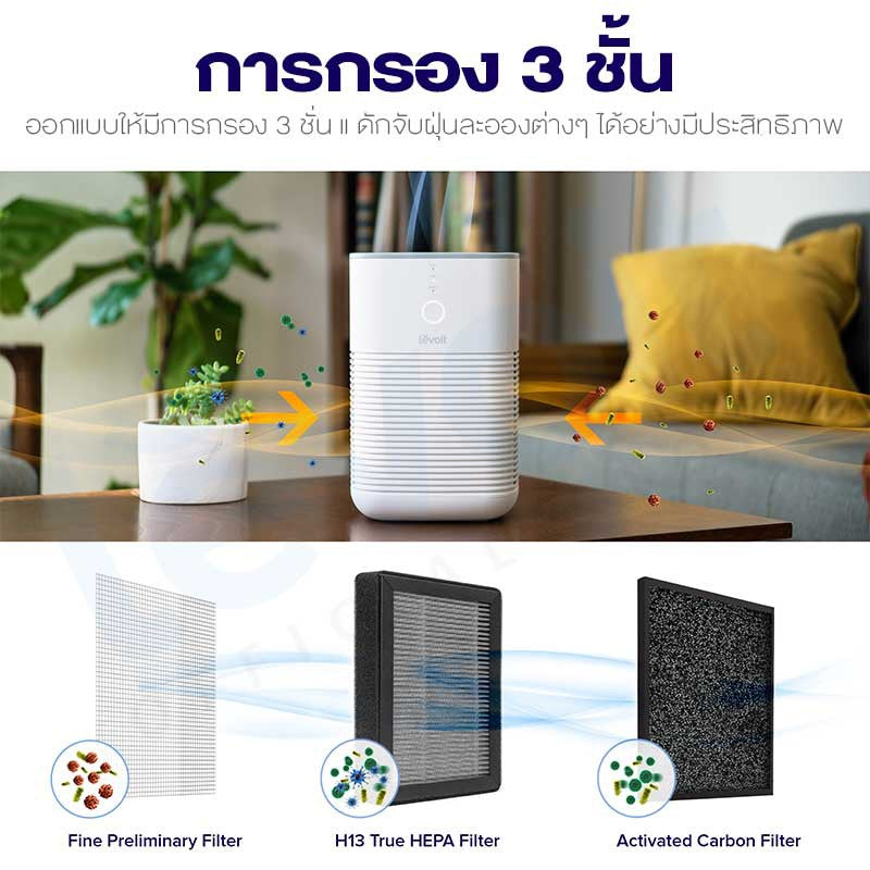 Levoit LV-H128 Air Purifier Filter แผ่นกรองเครื่องฟอกอากาศ