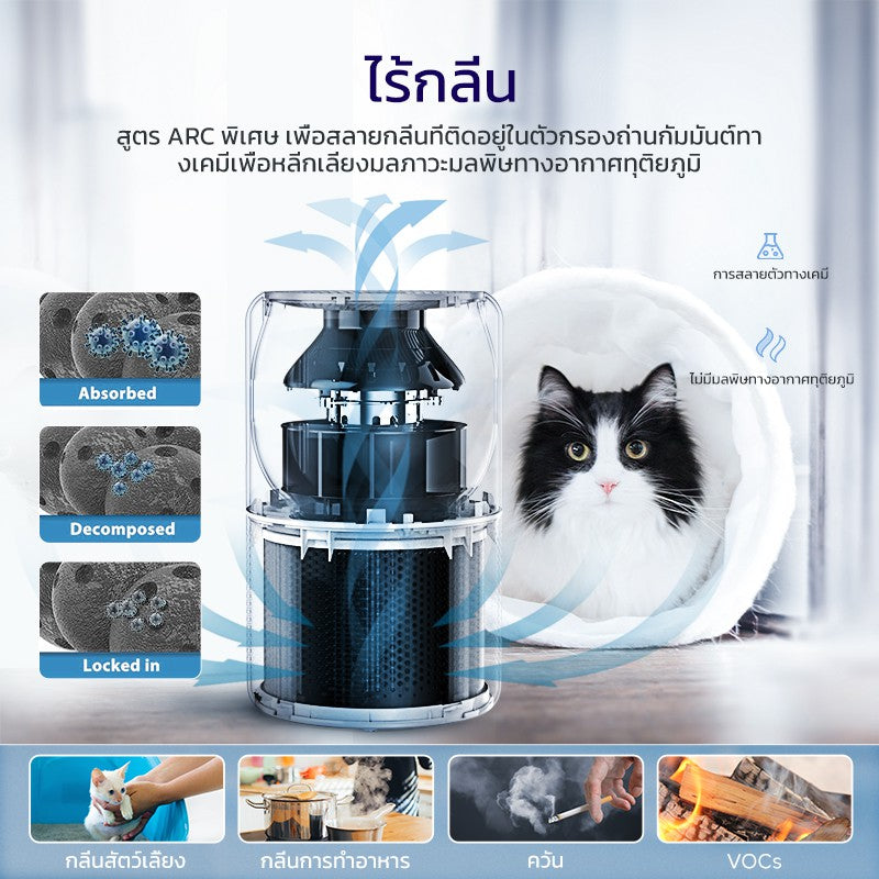 Levoit Core P350 Pet Air Purifier กรองฝุ่น PM2.5 เครื่องฟอกอากาศ จอสัมผัส สัตว์เลี้ยง กำจัดกลิ่น