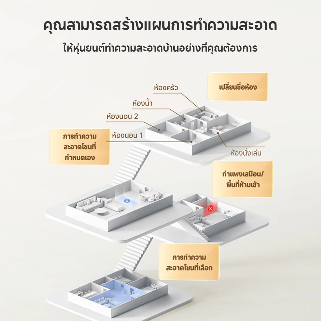 Xiaomi Mi Robot Vacuum S10 / S10+/S20 /S20+ ระบบนำทาง LDS นยนต์กวาด เครื่องดูดฝุ่น พัดลมดูดทรงพลัง 4000Pa รับประกัน 1 ปี