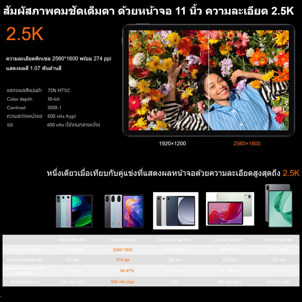 Xiaomi Redmi pad 2 หน้าจอคมชัด 2.5K ขนาด 11 นิ้ว แบตเตอรี่ขนาดใหญ่ 9000mAh ชิปเซ็ต Advanced Helio G100-Ultra