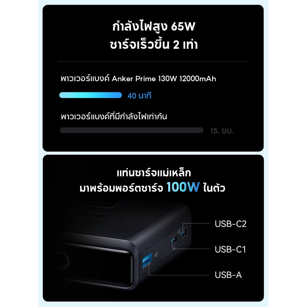 Anker 723 Prime Power Bank 130W 200W 250W แบตสำรอง ชาร์จเร็วด้วยความจุขนาดใหญ่ สำหรับ Macbook/iPhone16 ถือขึ้นเครื่องได้