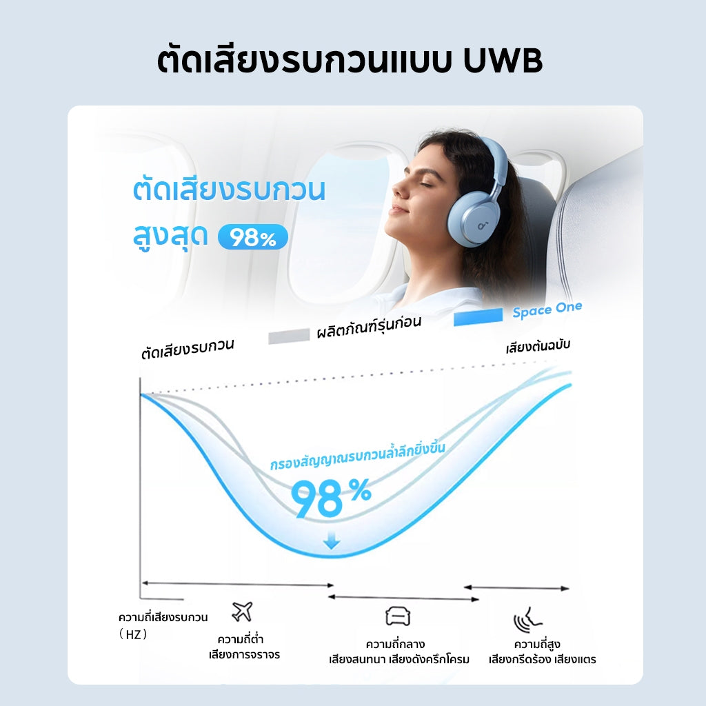 Soundcore by Anker Space One S1 headphone bluetooth หูฟังบลูทูธไร้สาย หูฟังตัดเสียงรบกวน LDAC Hi-Res ANC 55H A3035